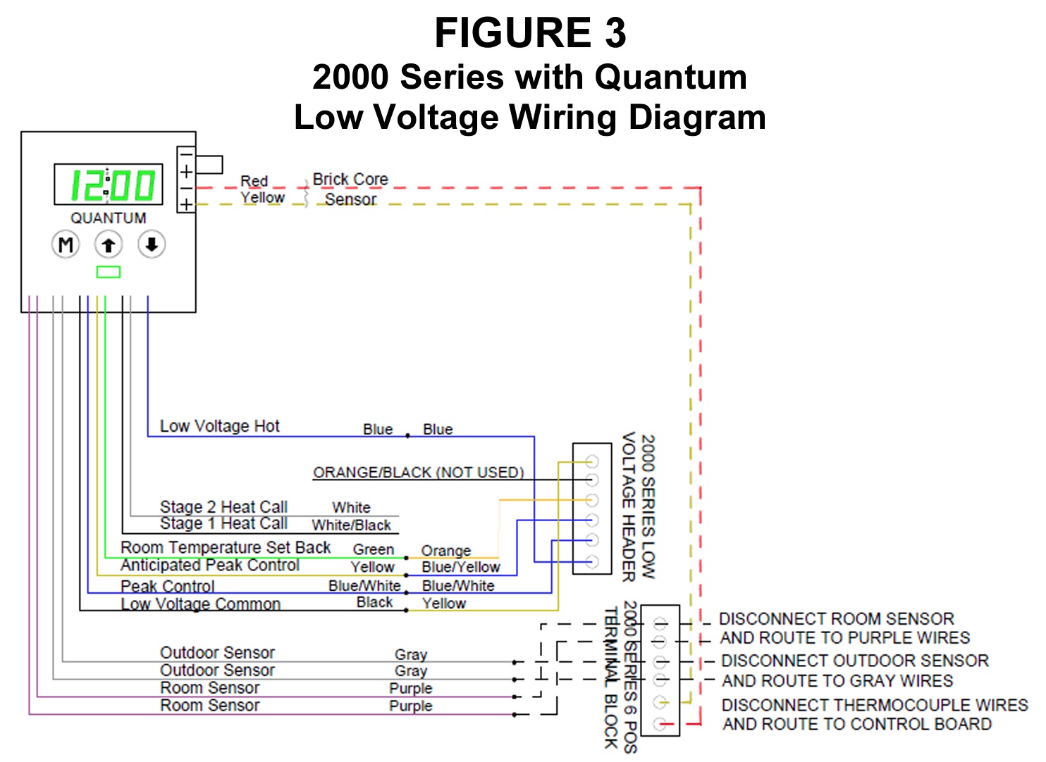 low voltage diagram for quantum